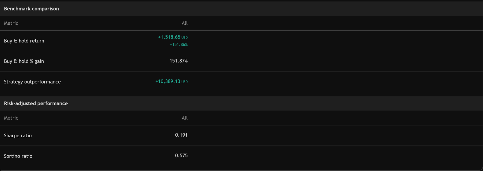 Backtest Results