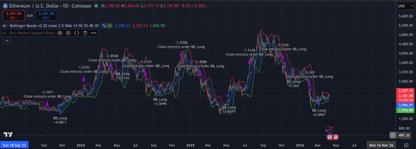 AI Pine Script Backtest Results